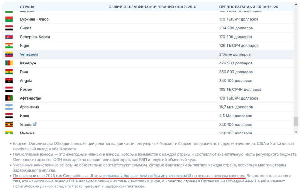 Суверенитет как условность, да ещё и за ваш счёт