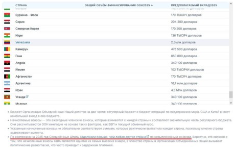 Суверенитет как условность, да ещё и за ваш счёт