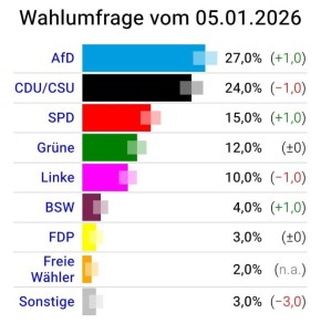 ���û �������� ��������� ���� ���/��� � ����� ������ ����� �����������, ����� Deutsche Welle