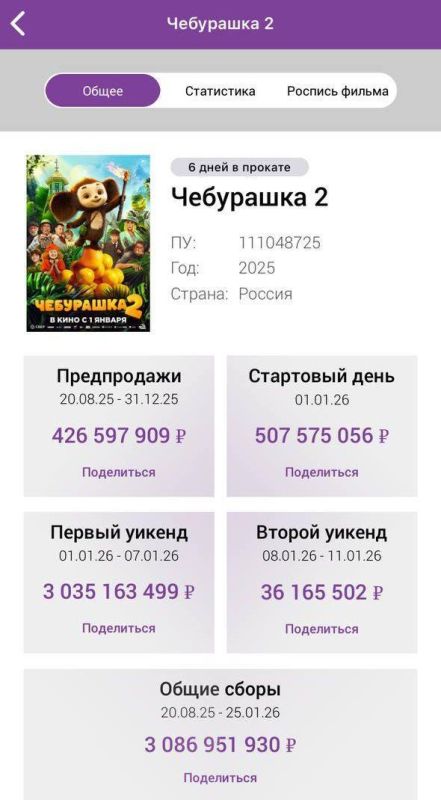 ���������� 2� ���� ������������ ����������� �������