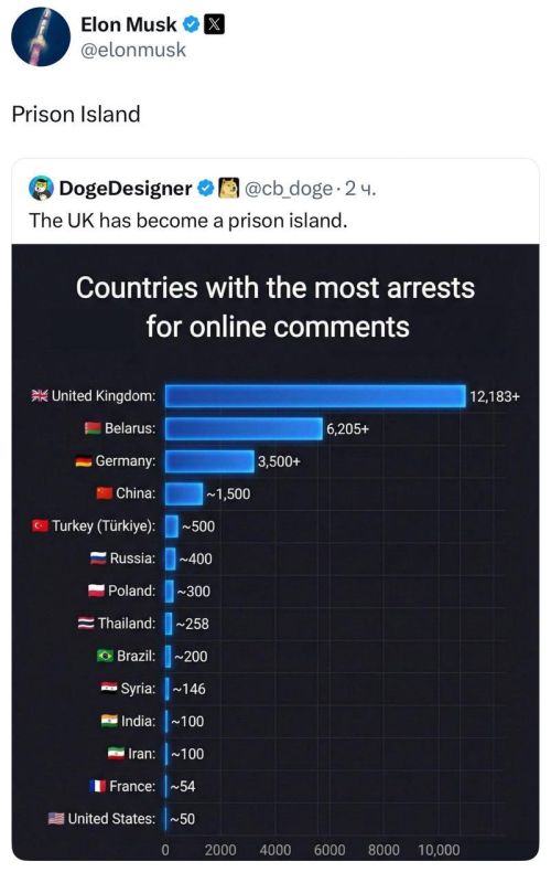 ���� ���� ������� �������������� ��������-�������