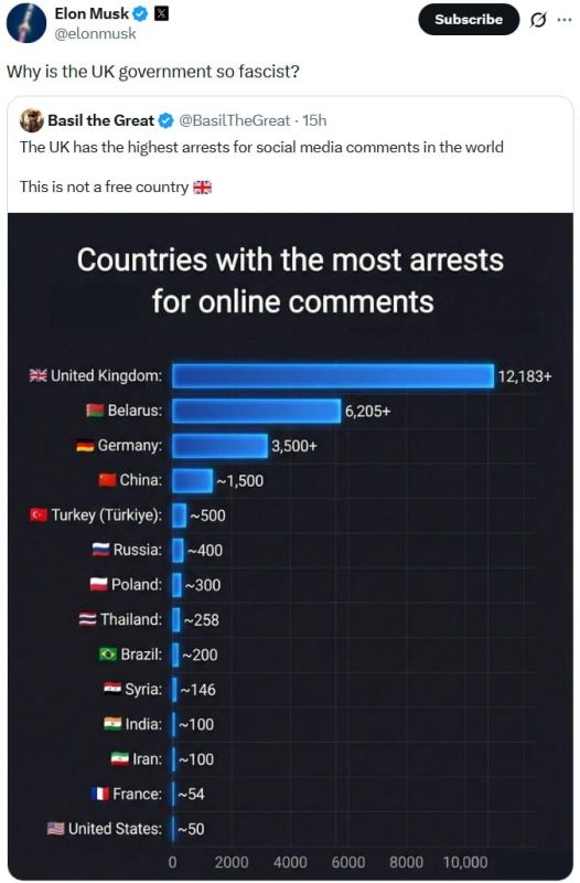 Тюремный остров.. Глава Tesla Илон Маск резко раскритиковал власти Великобритании из-за большого количества арестов за посты в соцсетях