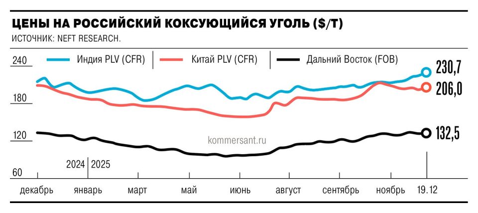 ��������� ����� ���� ����� �������������� ��� ���������� �������������� ������������ ����: ��������� � ���� ������ �� ��� ��������� ����� 11%, ����� ��� � ����� ������� ���� �� 1%