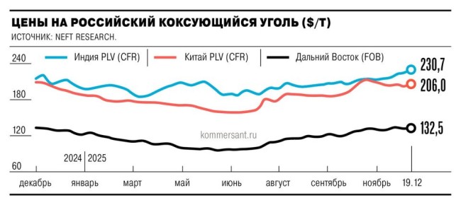 ��������� ����� ���� ����� �������������� ��� ���������� �������������� ������������ ����: ��������� � ���� ������ �� ��� ��������� ����� 11%, ����� ��� � ����� ������� ���� �� 1%