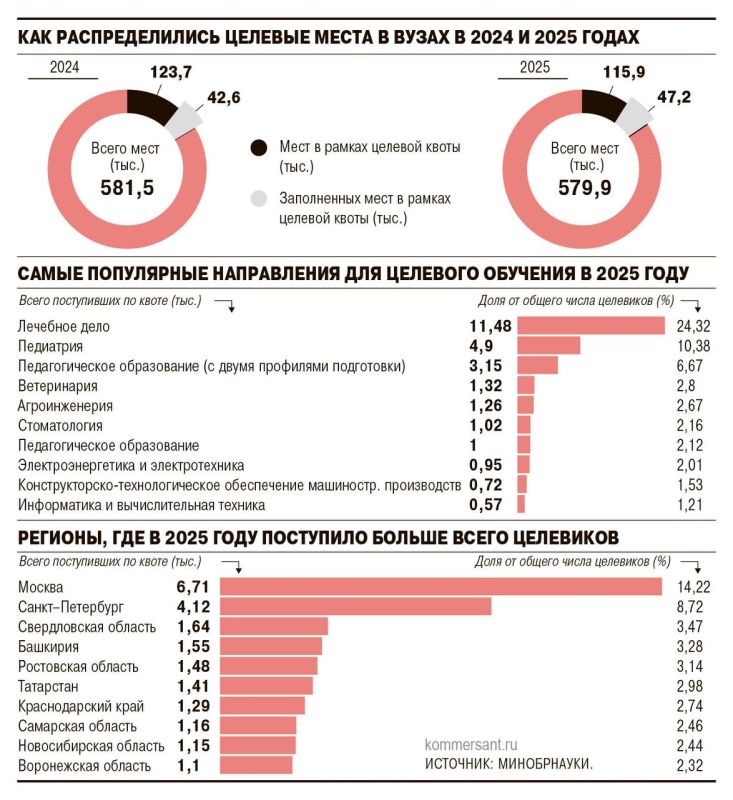 �� ������ �������� �������� 2025 ���� �� ������� �������� � ���������� ���� ��������� ����� 50 ���