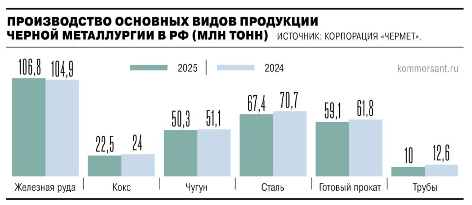 ���������� ���������� � 2025 ���� ��������� ������ ����� � �������� 5%. �� ������ �������� ���� � �� ���� �������� 50,3���� ���� ������ � 67,4���� ���� �����, ��� �� 1,4% � 4,6% ������, ��� ����� �����, ��� ��������� �����...