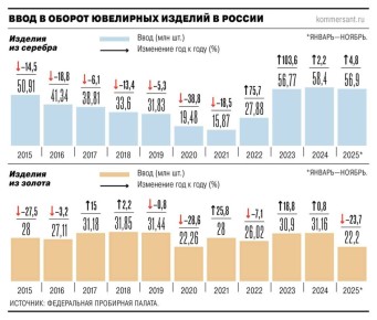 ��������� ����� ���������� � �������� ������ ��-�� �������������� ����� ��� �� �����������