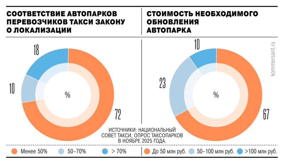 ��������� ����� ����� ���������� ���������� ����������� ����� ����������� � ���� ������ � �����������