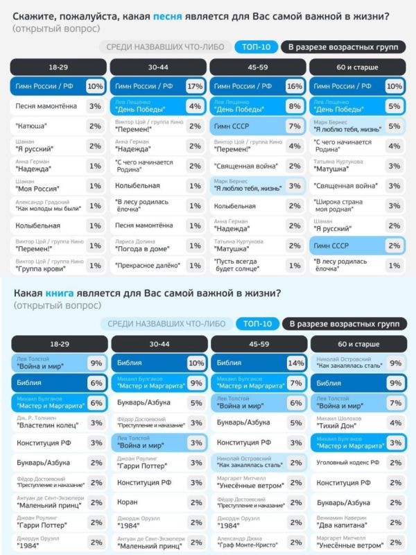 Гимн России назвали самой важной песней