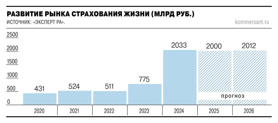 �� ������ 2025 ���� ����� ����� ����������� ����� ����� ��������� � �������� 2%, �� 2 ���� ���