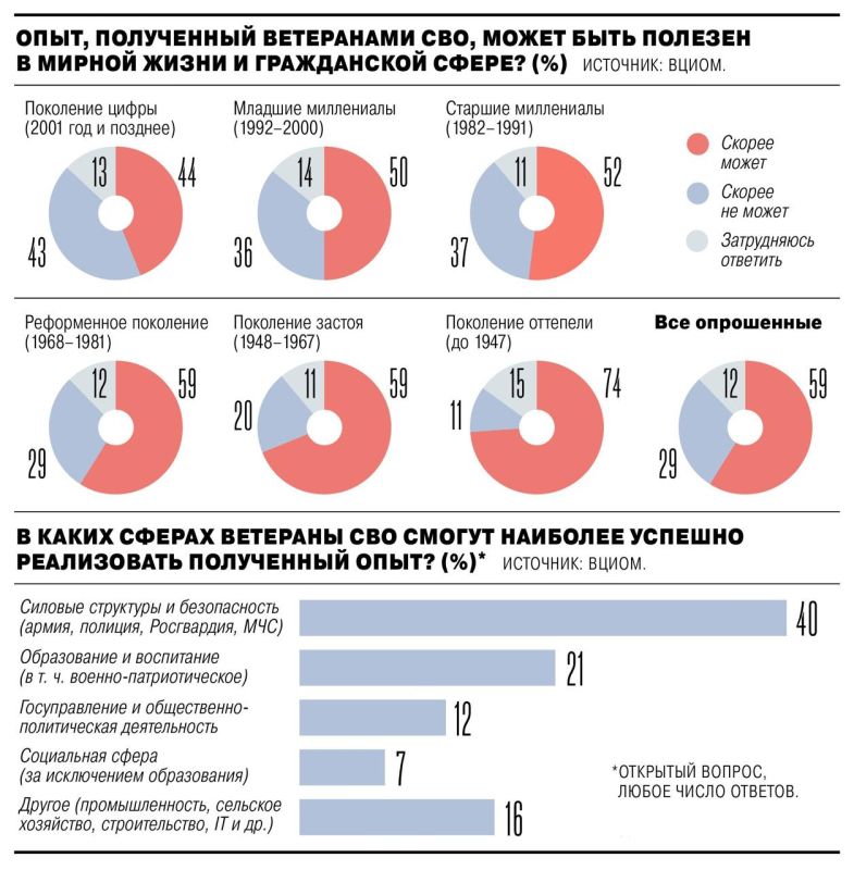 �����: 60% ���������� ������� �������, ��� ������������� � ���� ��� ���� ������� �� ��������� � ����������� �����