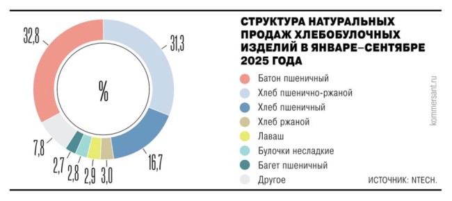 ���������� �������� �������� ��������� �� ���� �����