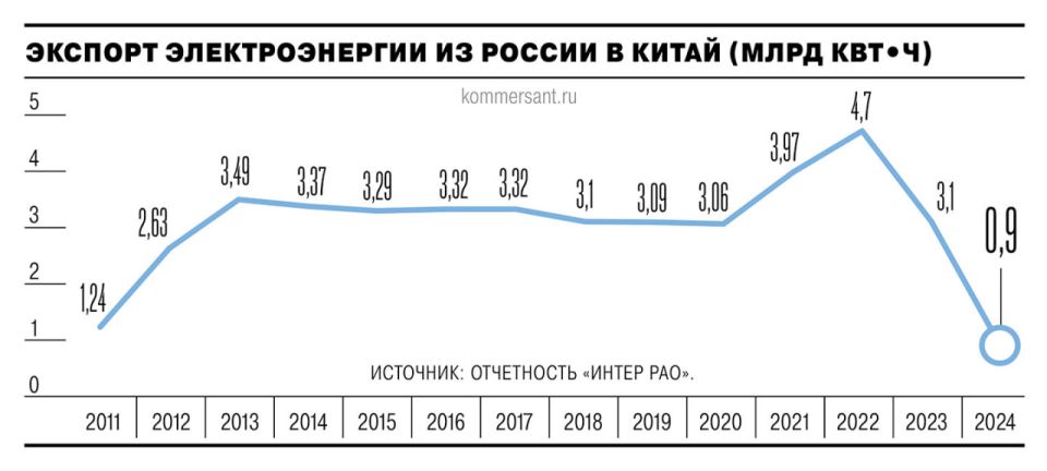 ����� � 1 ������ ��������� ��������� ������� �������������� �� ������, ����������� ���� �� ������� ����������� ����������� ������� (����� 12 ���), ������� ��������� �ڻ, �������� � ���������