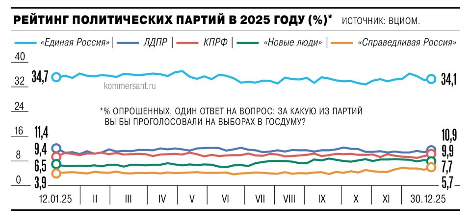 ����� ����� ������� ����� ����� �������������, ������������ ��������� ���������� �������