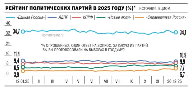 ����� ����� ������� ����� ����� �������������, ������������ ��������� ���������� �������