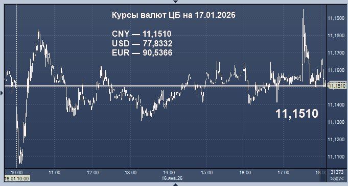 ������ ���� �� 77 ������ �� ����� ��, � ���� � �� 90