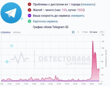 �������� ����� ������ ���������� �������� � Telegram