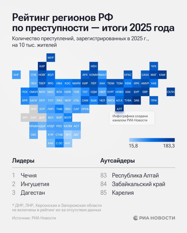 ������� ������������ �������� � �������