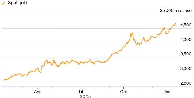 Золото и серебро достигли рекордных максимумов на фоне ситуации вокруг Гренландии
