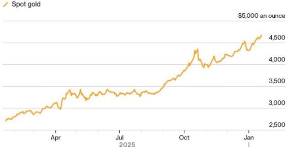 ������ � ������� �������� ��������� ���������� �� ���� �������� ������ ����������