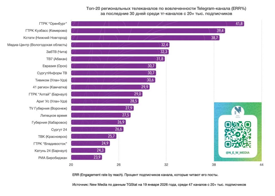 ���-20 ������������ ����������� � Telegram �� ��������� 30 ���� ����� ��-������� � 20+ ���