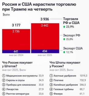 ������ � ��� ��������� �������� ��� ������ ����� �� 25%