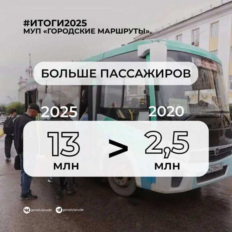 ����� ��������: �������� ������������� ���������� �������� ����� �����������