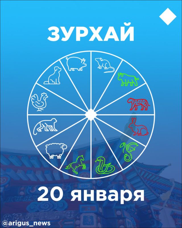 ������ �� 20 ������: ��� ������� �������� ���������� ������