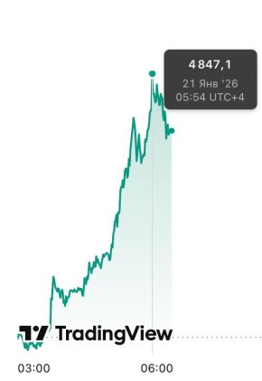 ��������� ������ �� ����� Comex ��������� ������� $4 840 �� �������� �����