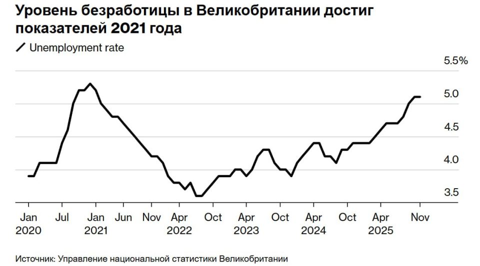 ���������� ��������� ������ ������� ����� ���������� �������