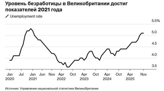 ���������� ��������� ������ ������� ����� ���������� �������