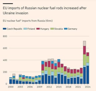�������� �� ����� ����� ������ ����������� �����