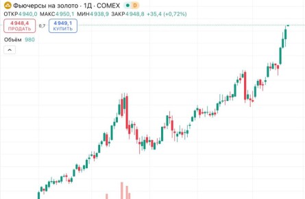 ��������� �������� �� ������ ����� �������� ������������ ��������, �������� $4 950 �� �������� �����