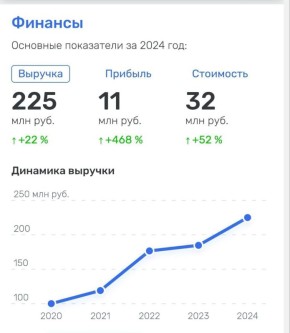 ������ � ������ ������� ���� �� ������ � ��� ����� �� ���� ��������?