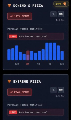 В США снова резко подскочил индекс пиццы