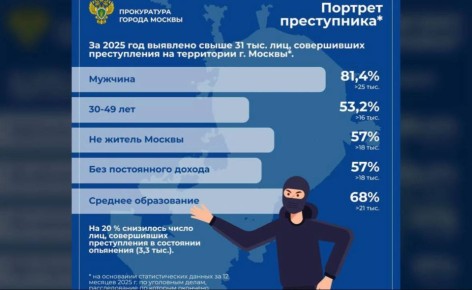 ���������� ����������� ������������ ������� ������������ �����������