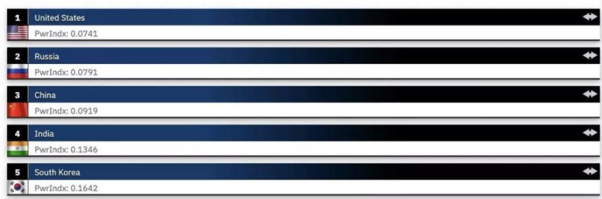 ������ �������� ������ ����� � ���� �� ������ ������� ����, ������� �� �������� Global Firepower