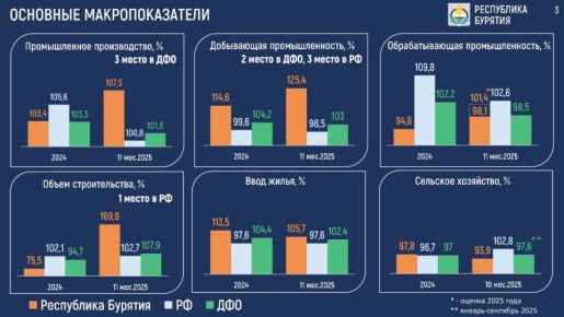 ������� �������: ������ �����, �������!. � ������� � ������� ������ ������������ ��������� �������� � ����������� ������������ ������������� ������, ������������ ������������� ���������� � ��������������� ����������� ������...