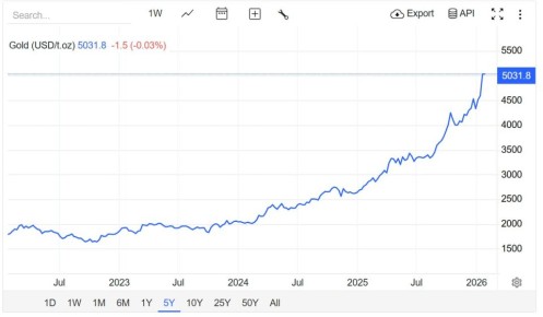 ������ � ������� �������� ������������ ���������