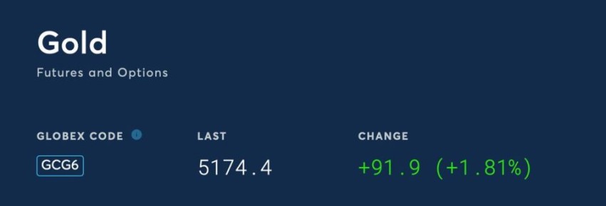 ��������� ������ �� ����� Comex ��������� ������� $5 170 �� �������� �����.�