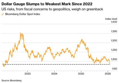 ���� ������� ��������� �� �������� � ����� 2022 ����