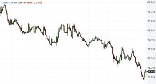 ����������� ���� ������� ��������� ���� 75 ������ ������� � 2023 ����