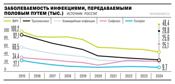 �������� �������: �������������� ��������� � ������ �� ������ ����, ������� � ����� ������, ������� �� 63% (� �.�. ������������� ��� ������������ ������� ����)