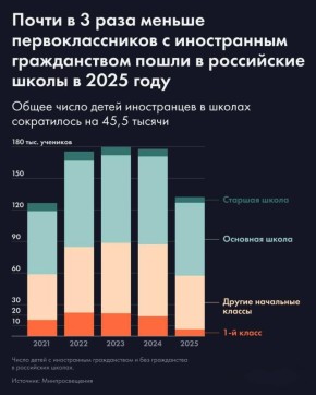 ��� �� ���� �� �����: ������ ����� ��������� ����� ������, � ������� � ���