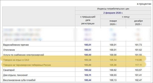 ����� ��������: ��� ����� � �������� ������� ���� �������