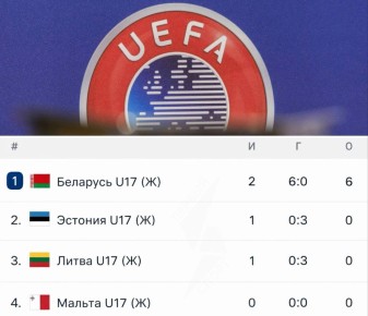 ����� ���� ��� ��������: ���� �������� ������� � ����� ����������� ��������� �� ����� ������ � �����������