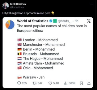 �������� �������� ������������ ����� �������� � ������