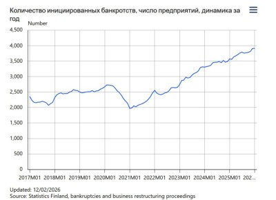 ��������� ��������� ��������� ����� ����������