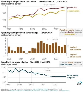 ���������� ��������� ������������ ������� �����, ��������� ����������� �������