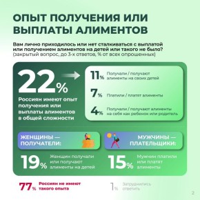 �������� ���������� �������� �������� ��� ������� ���������